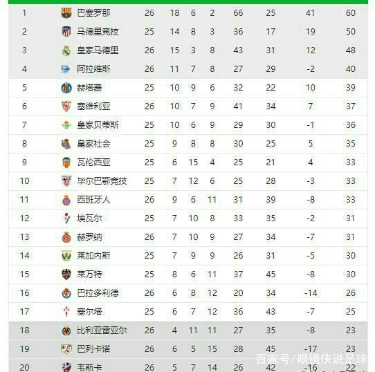 因素有机结