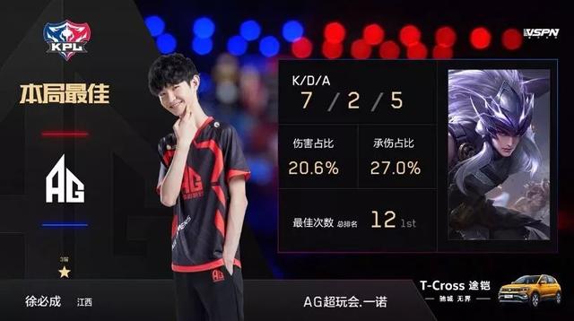 因素