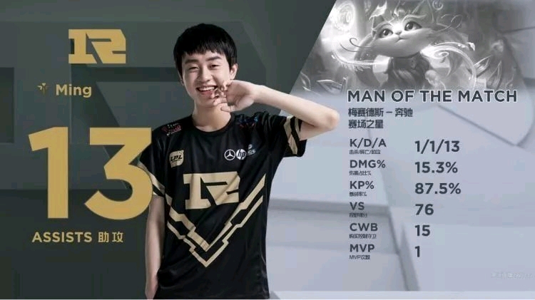 NBA 2K26速度榜:福克斯领跑Top10 莫兰特第二阿门-汤普森上榜